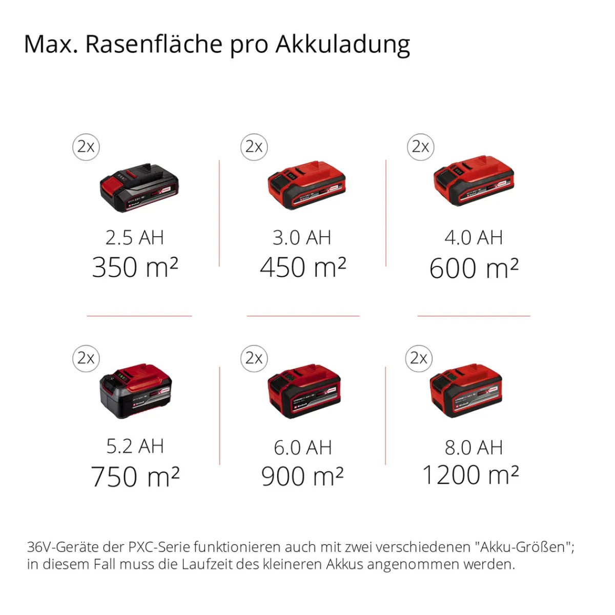 Clearance Einhell Akku-Rasenmaeher GE-CM 43 Li M Kit