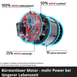 Discount Einhell AKKU-Winkelschleifer AXXIO 18/125
