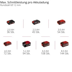 Discount Einhell AKKU-Winkelschleifer AXXIO 18/125