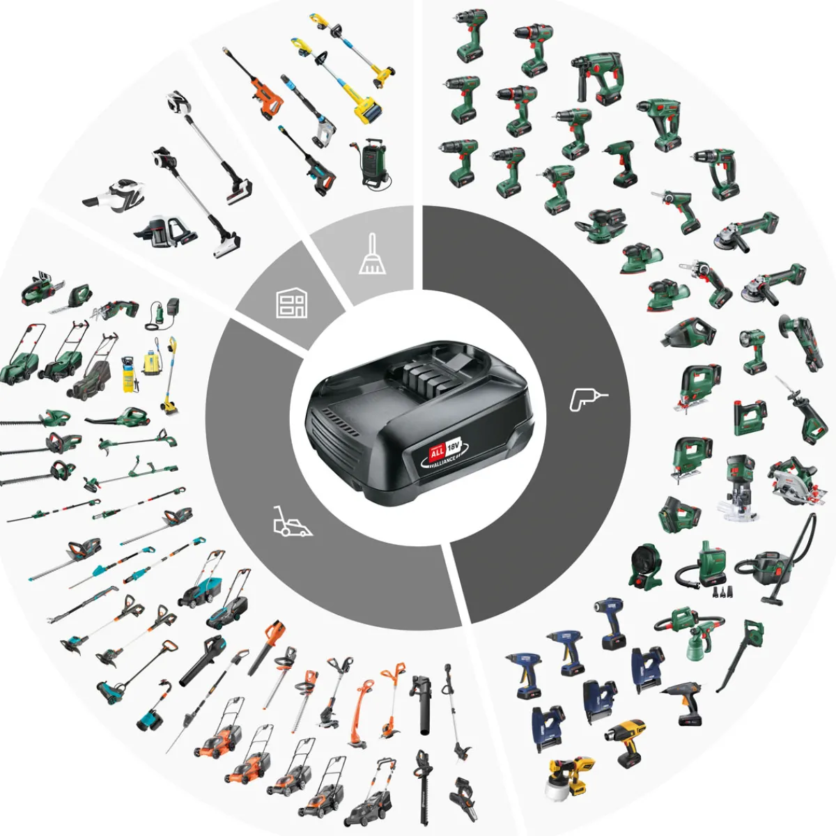 Sale Bosch Akku-Rasentrimmer UniversalGrassCut 18V
