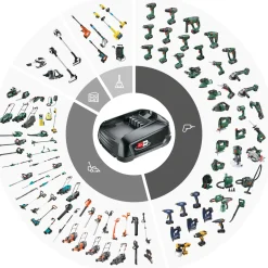 Best Bosch Akku-Tauchpumpe GardenPump 18V