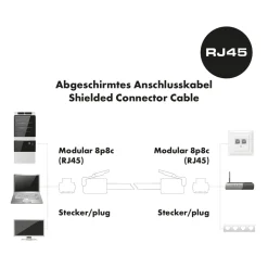 Online Schwaiger CAT6 U/FTP Netzwerk Flachkabel 10m weiss