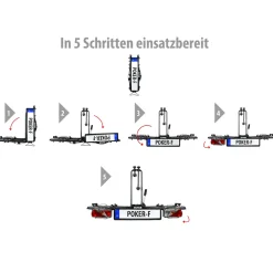 Hot Fahrradtraeger Poker-F klappbar fuer 2Raeder