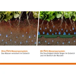 Best Garantia Wassersparsystem-Set Flora 10 Stück
