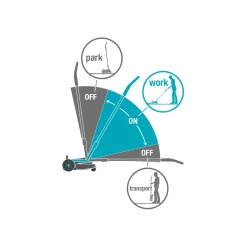 Sale Gardena Akku-Rasenmäher Handy Mower 22/18V P4A Solo