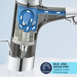 Online Grohe Einhand-Waschtischbatterie Start Edge chrom Durchmesser 4,5 x 14,7 cm