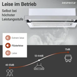 Hot Respekta Dunstabzugshaube CH4138IXCEdelstahl_weiß