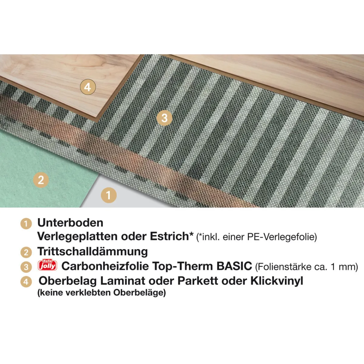 Jollytherm Top-Therm Basic 2,5/Heizfolie 2,5mx0,5m80W/m2