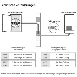 Sale Vaillant VED pro E 21/8 elektr.Durchlauferhitzer